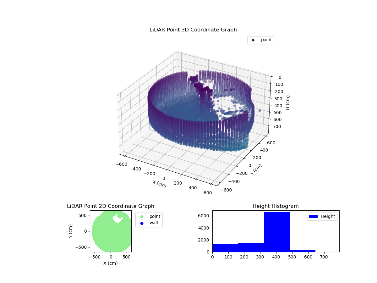 3D Plot
