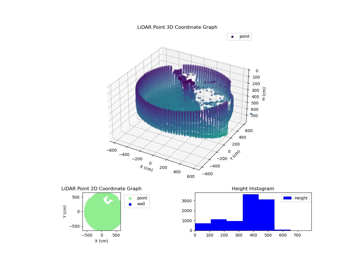 3D Plot