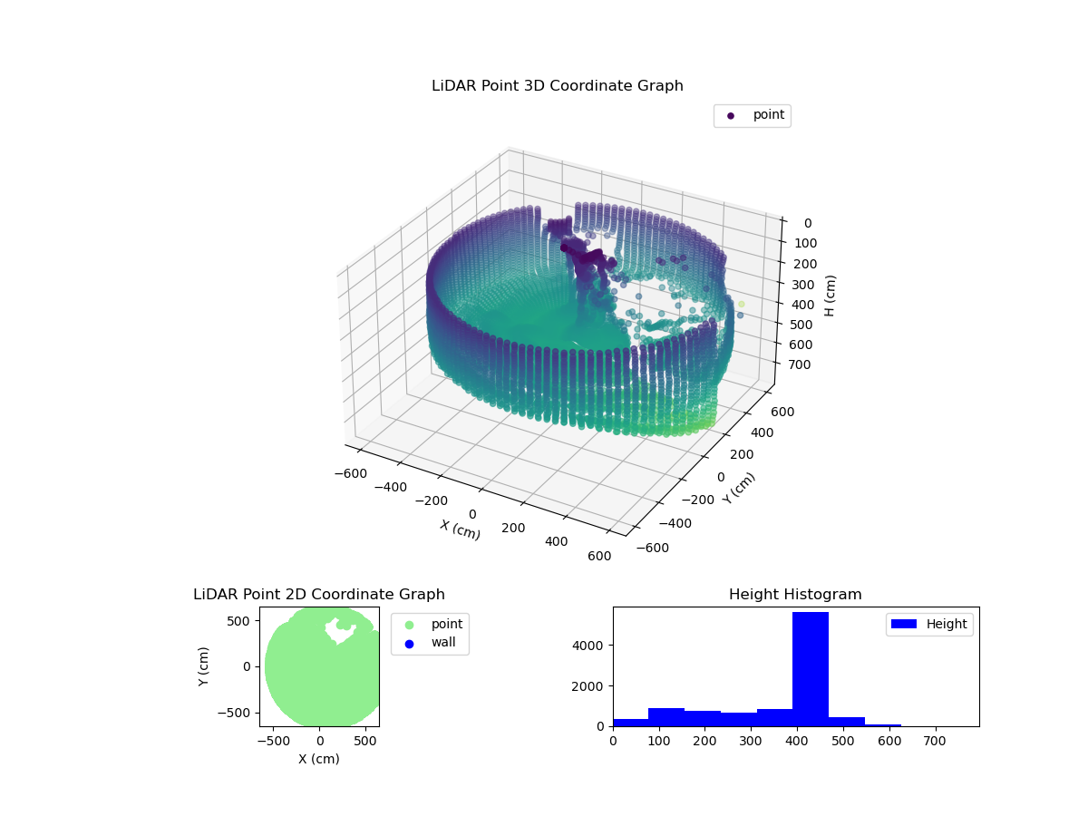 3D Plot