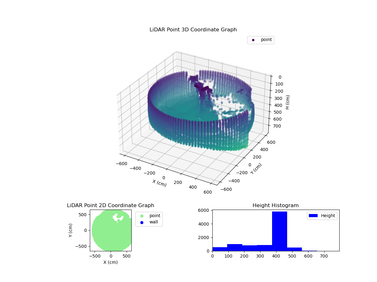 3D Plot