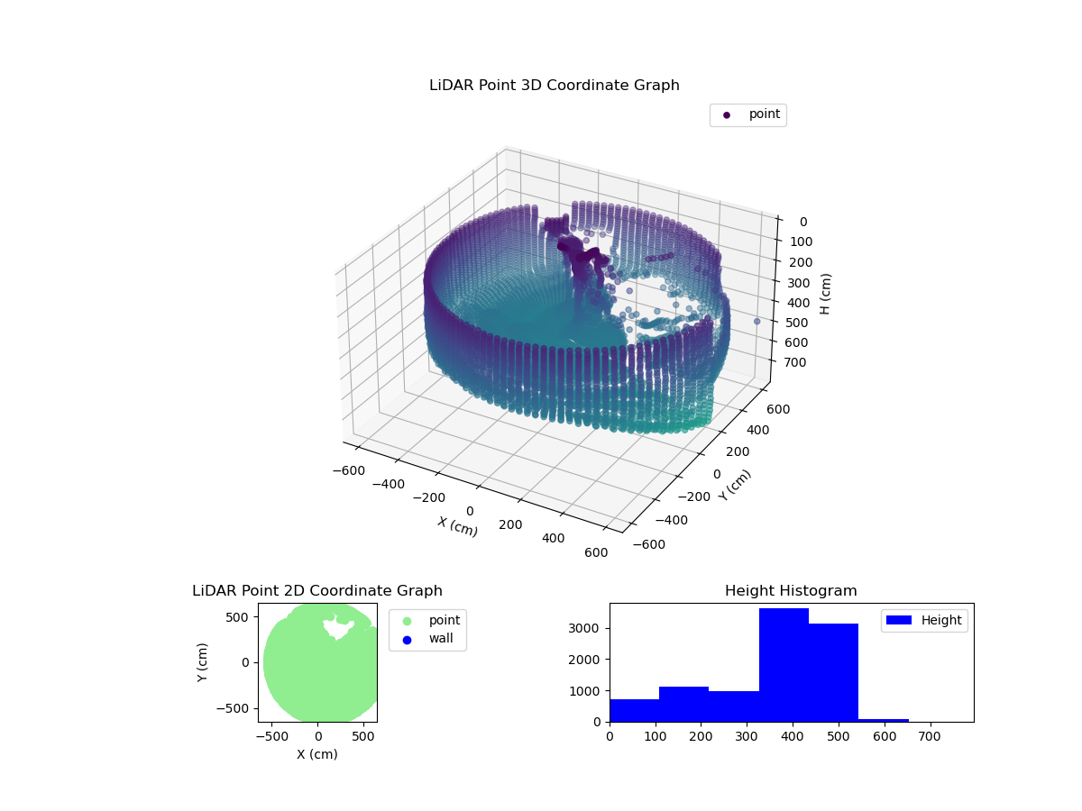 3D Plot
