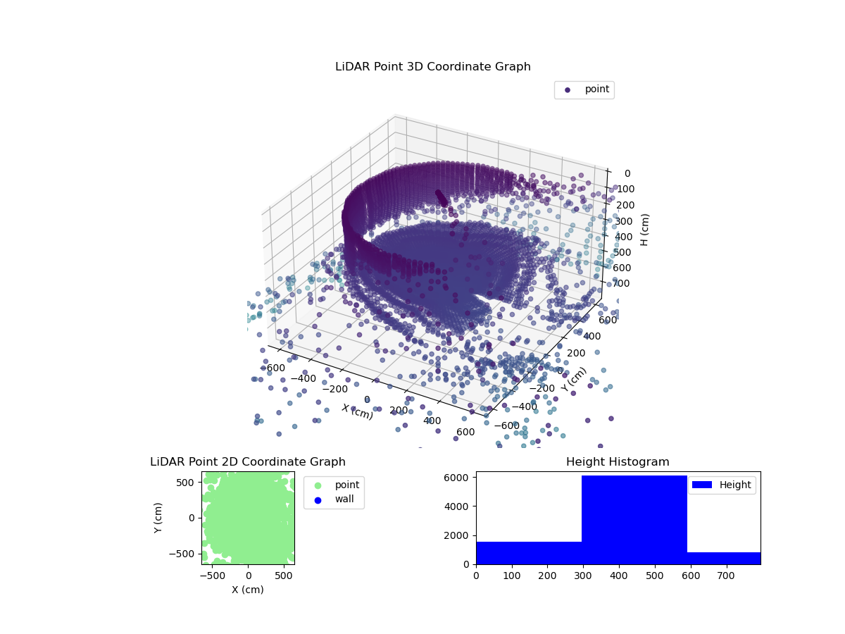 3D Plot