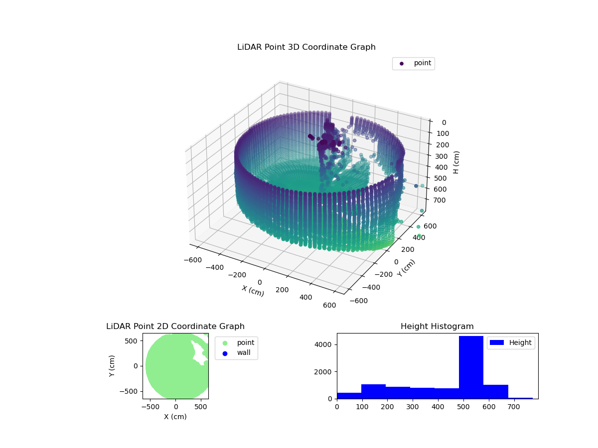3D Plot