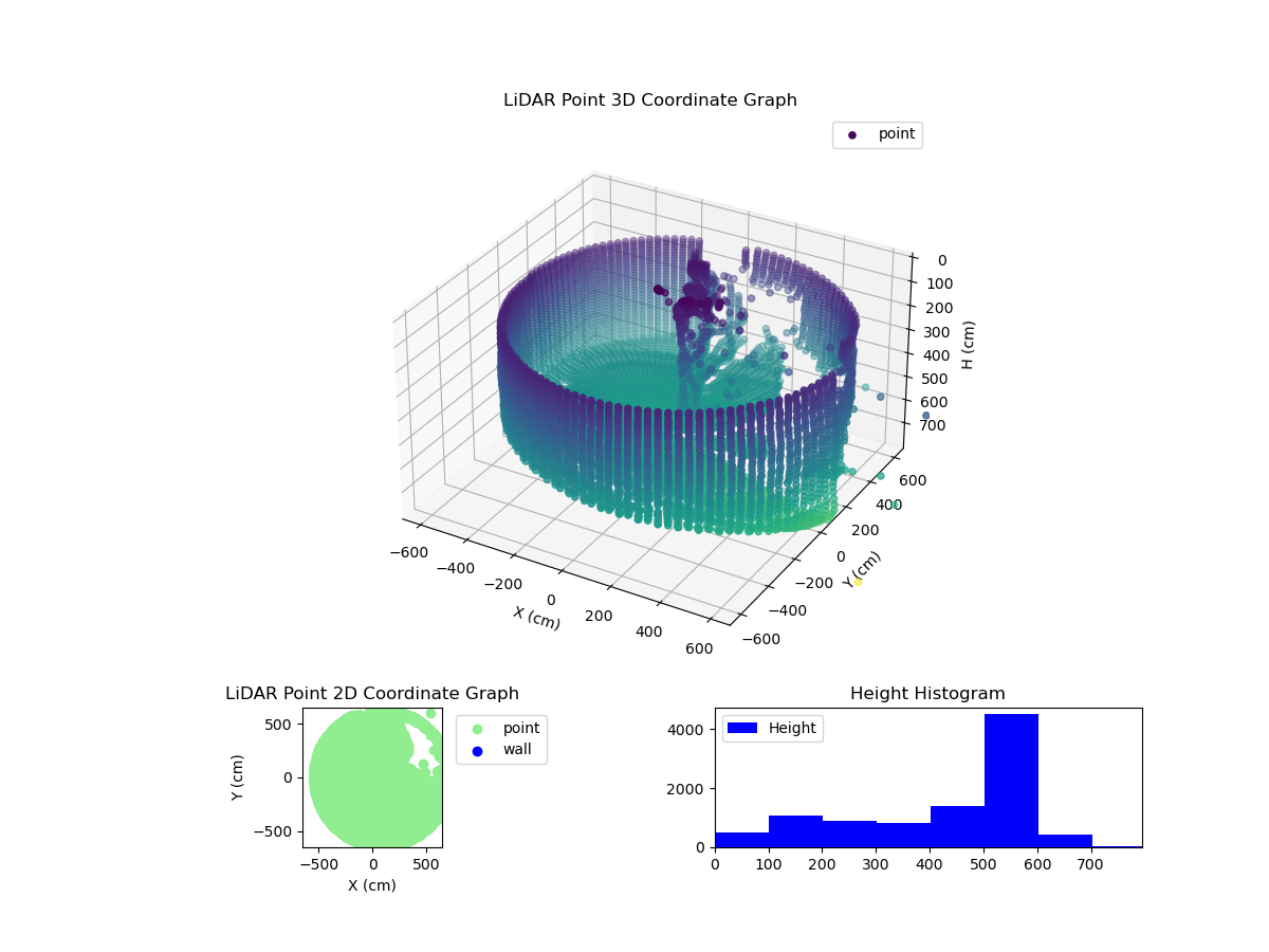 3D Plot