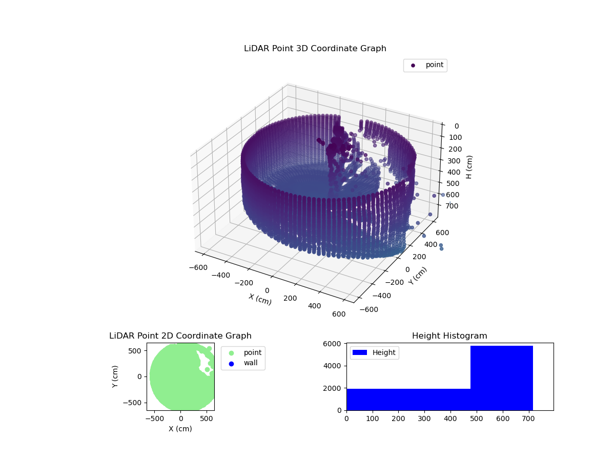 3D Plot
