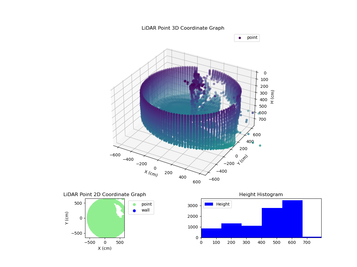 3D Plot
