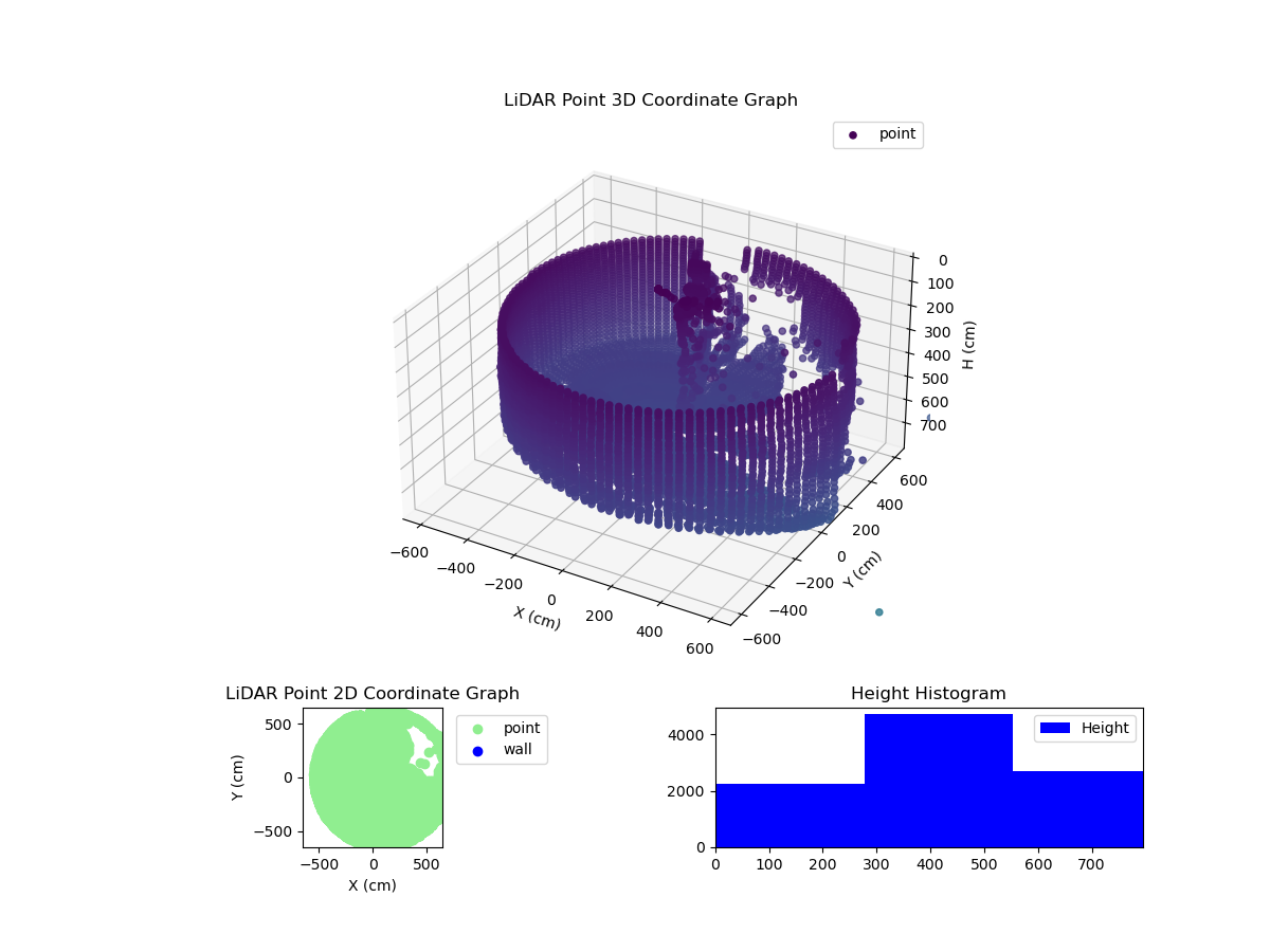3D Plot
