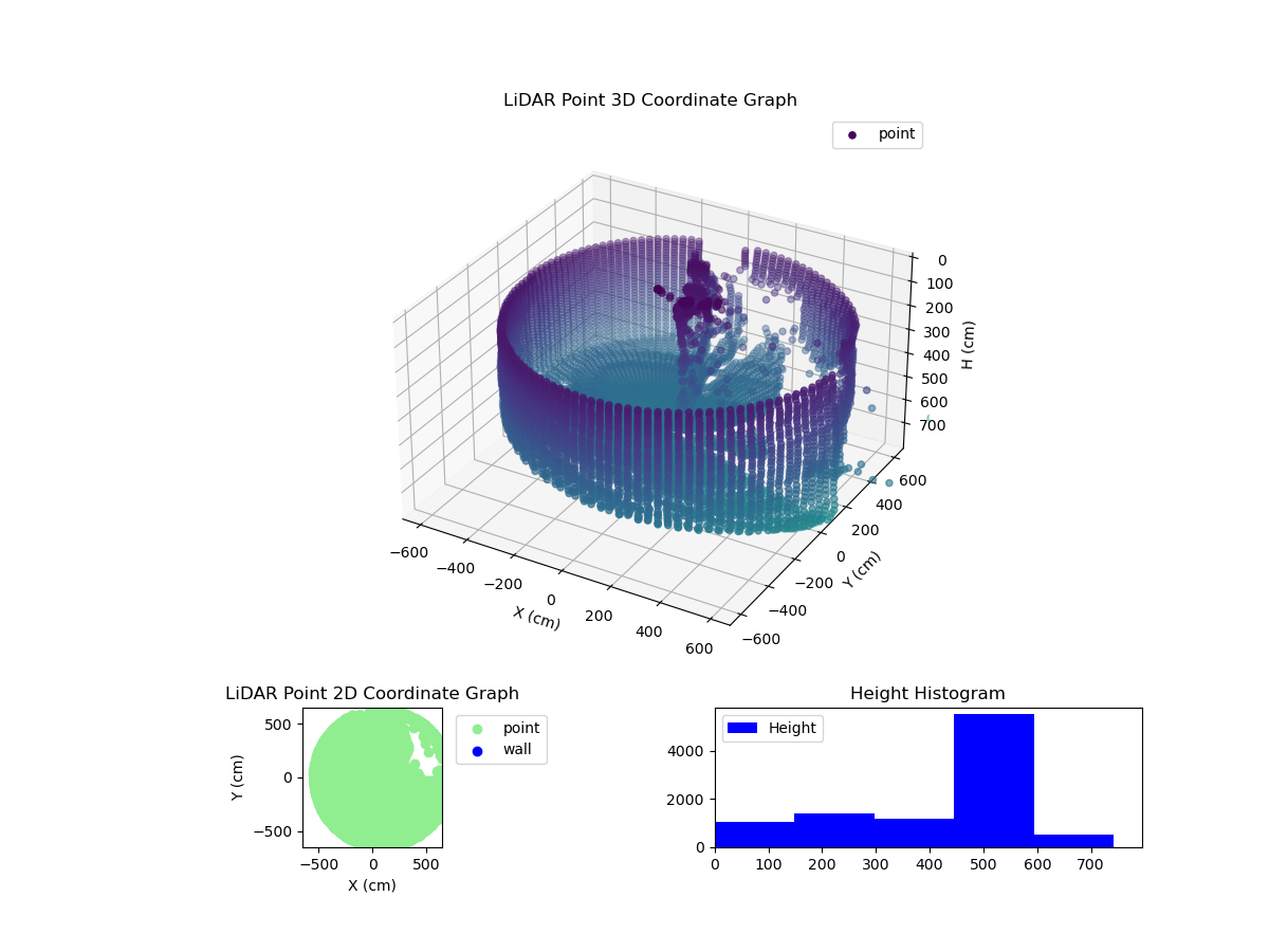3D Plot