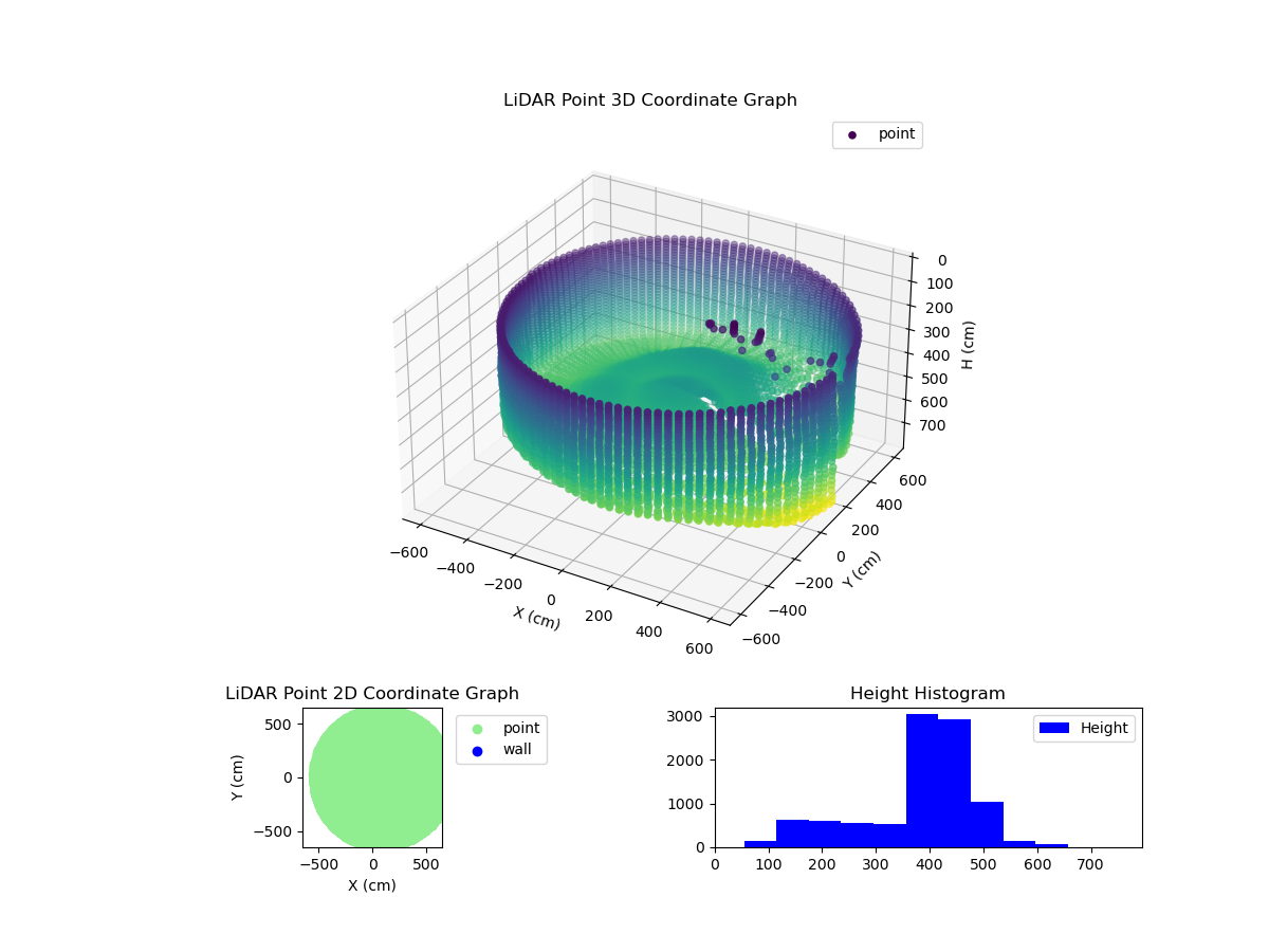 3D Plot