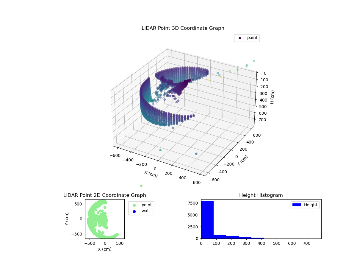 3D Plot