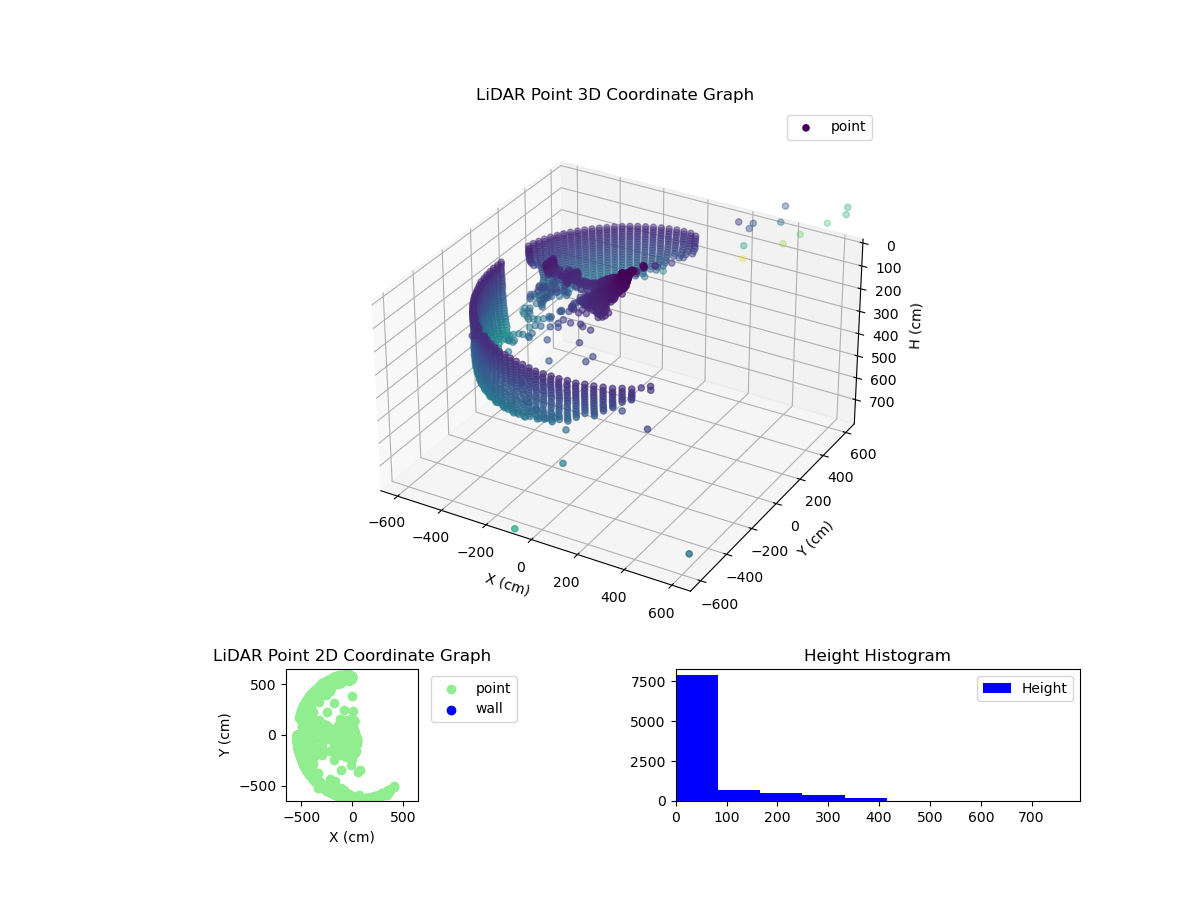 3D Plot
