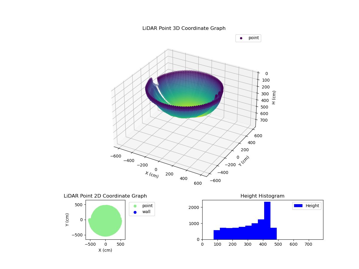 3D Plot