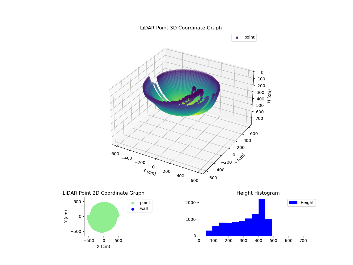 3D Plot