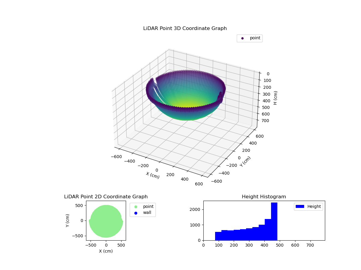 3D Plot