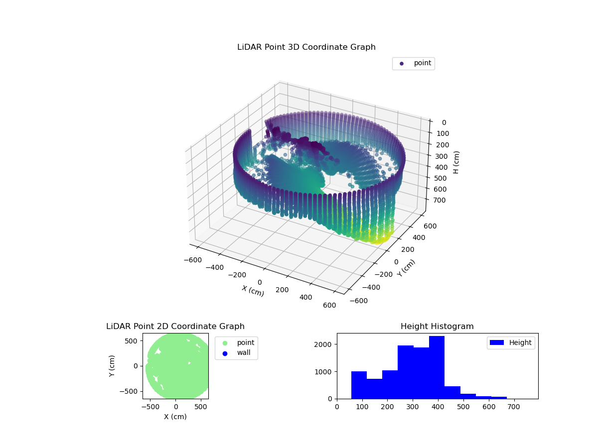 3D Plot
