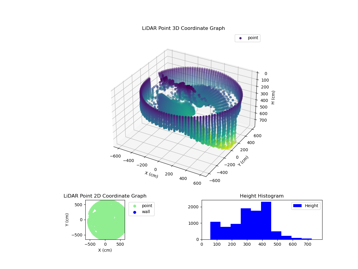 3D Plot