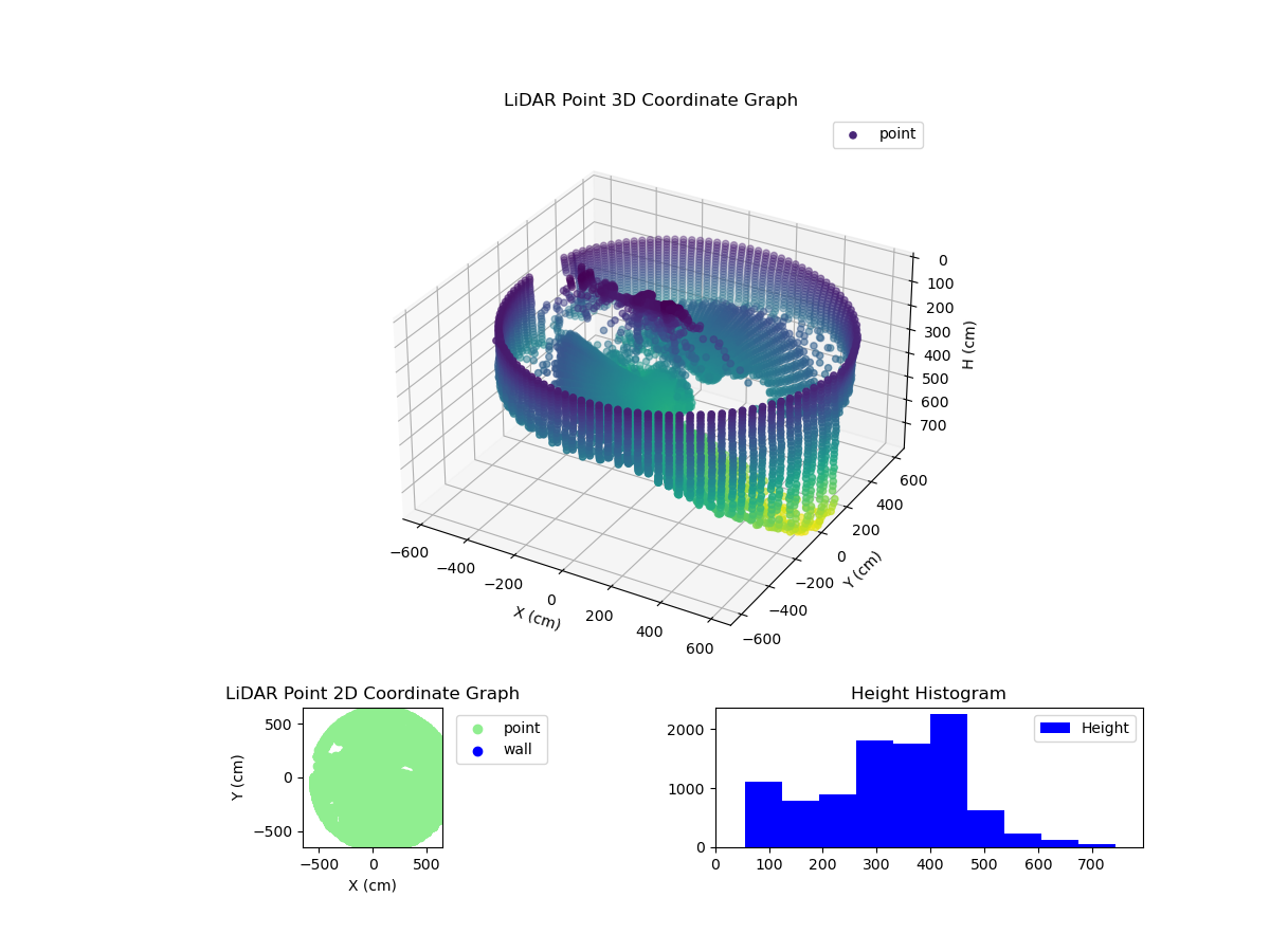 3D Plot