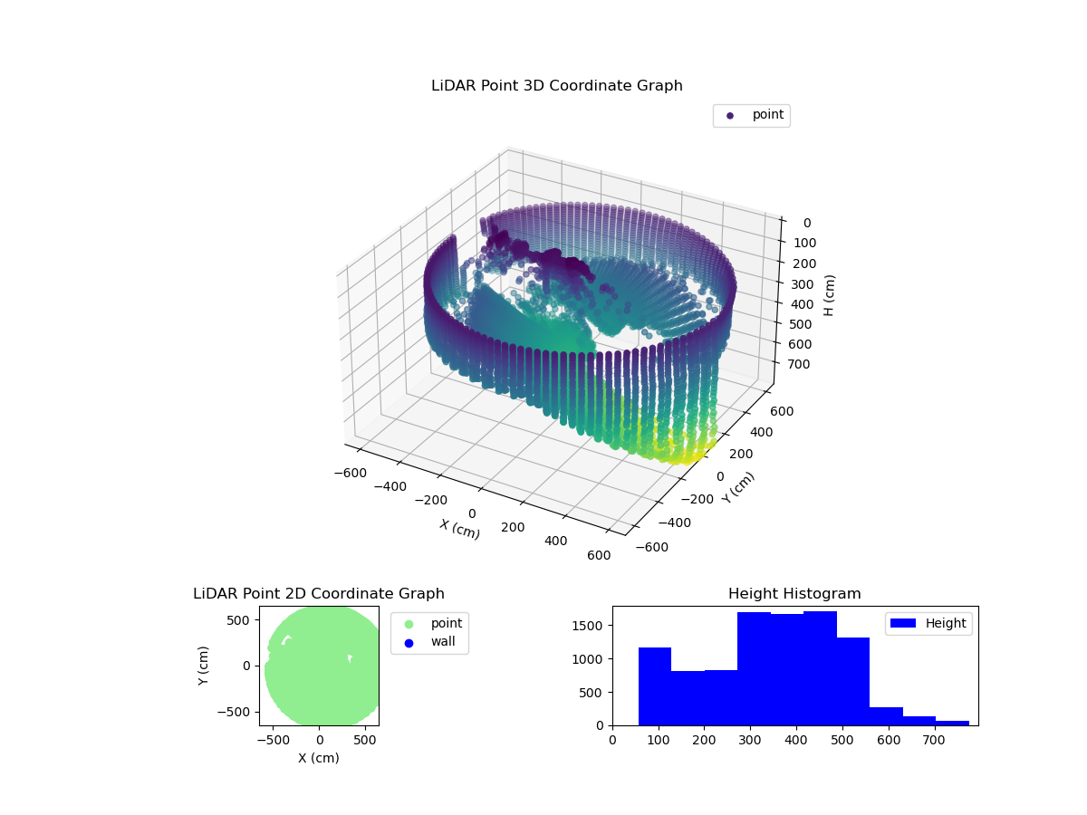 3D Plot