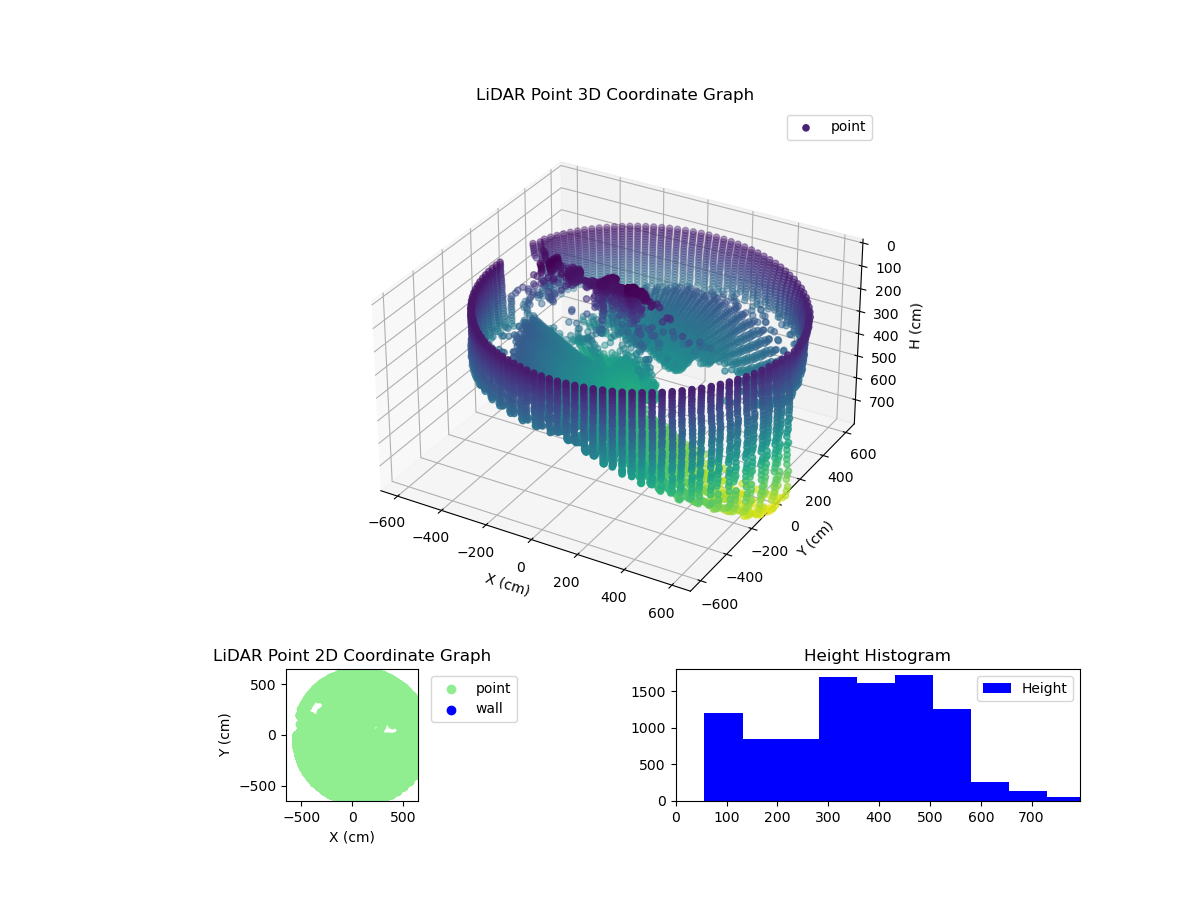 3D Plot
