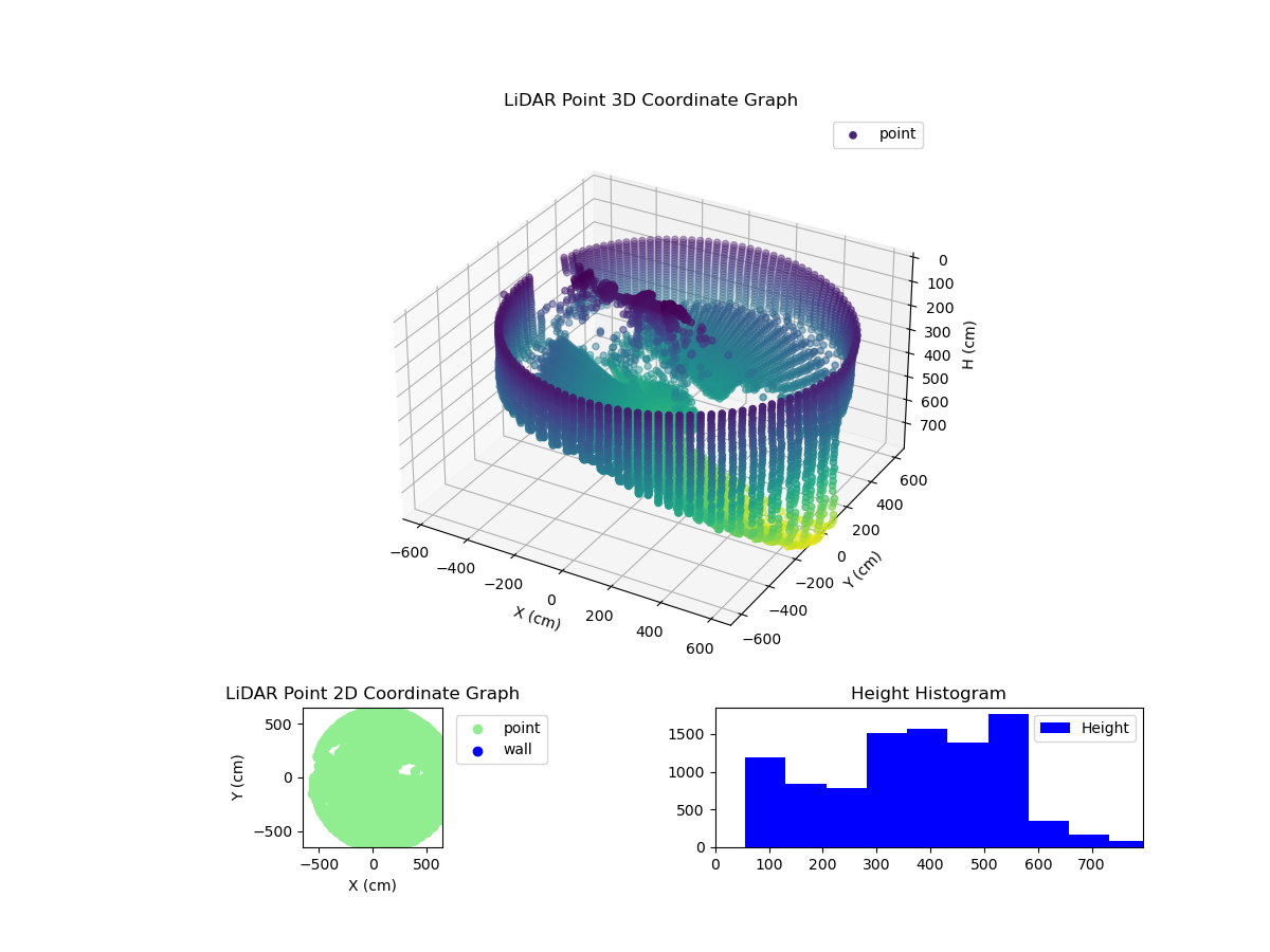 3D Plot