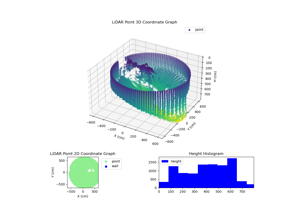 3D Plot