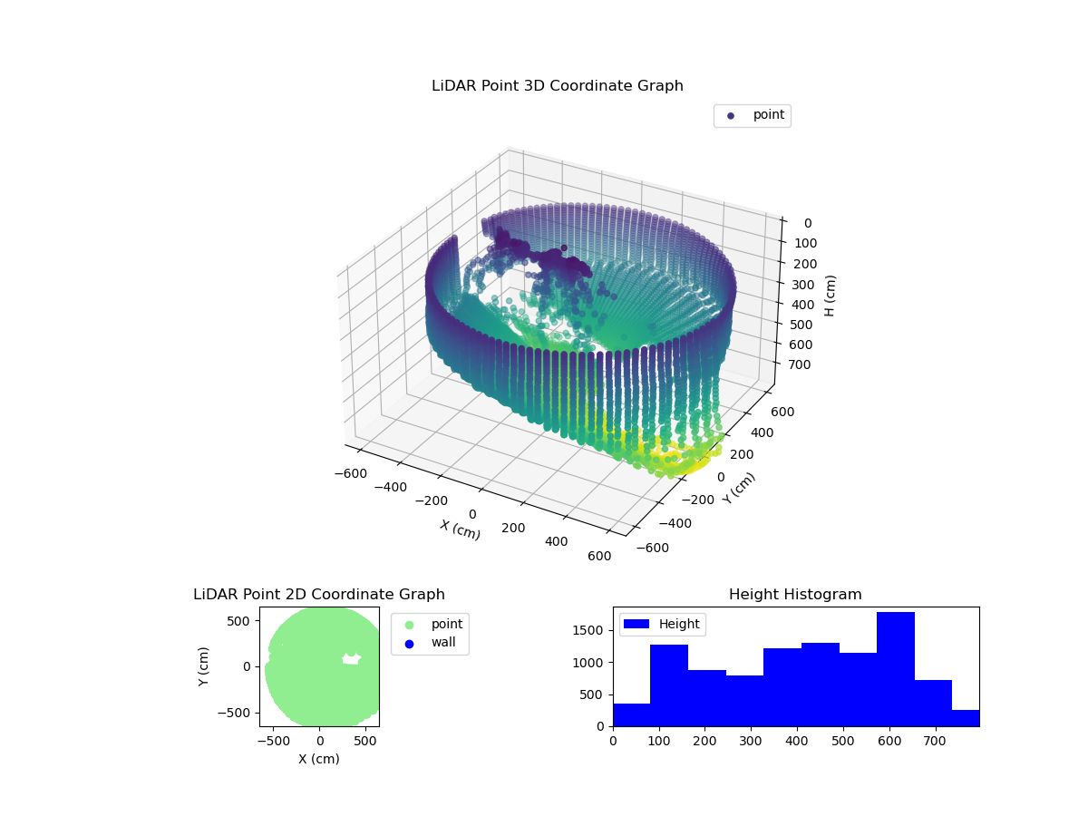 3D Plot