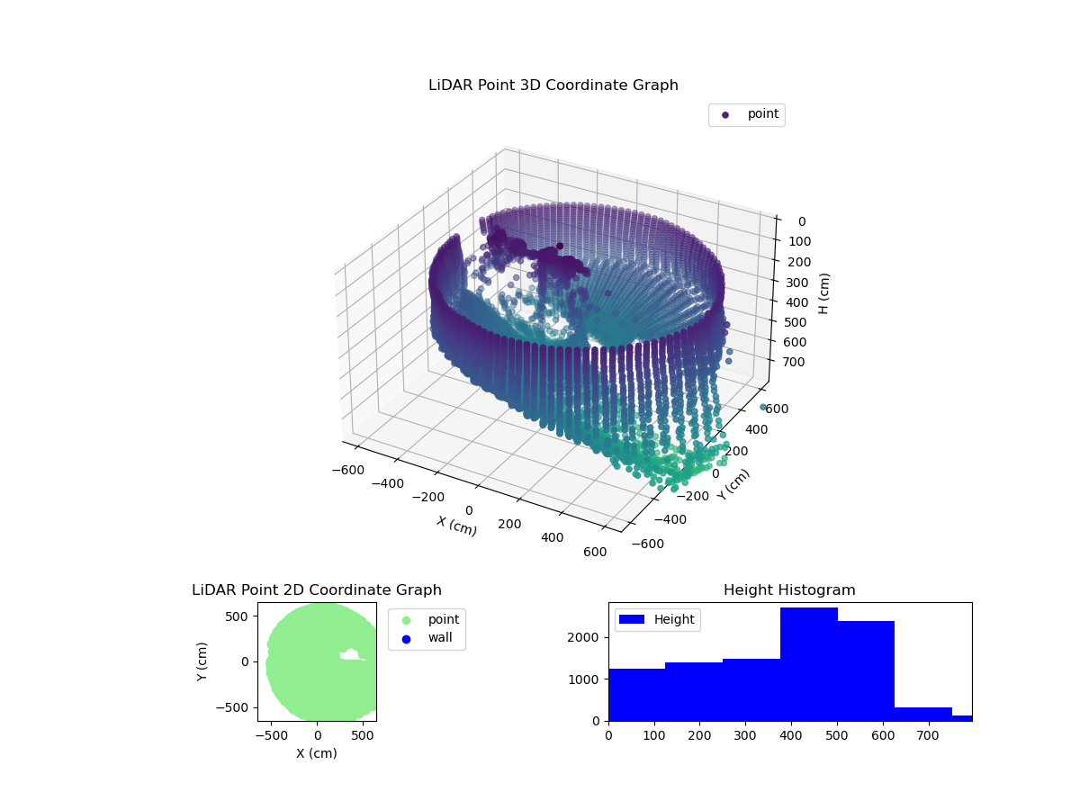 3D Plot