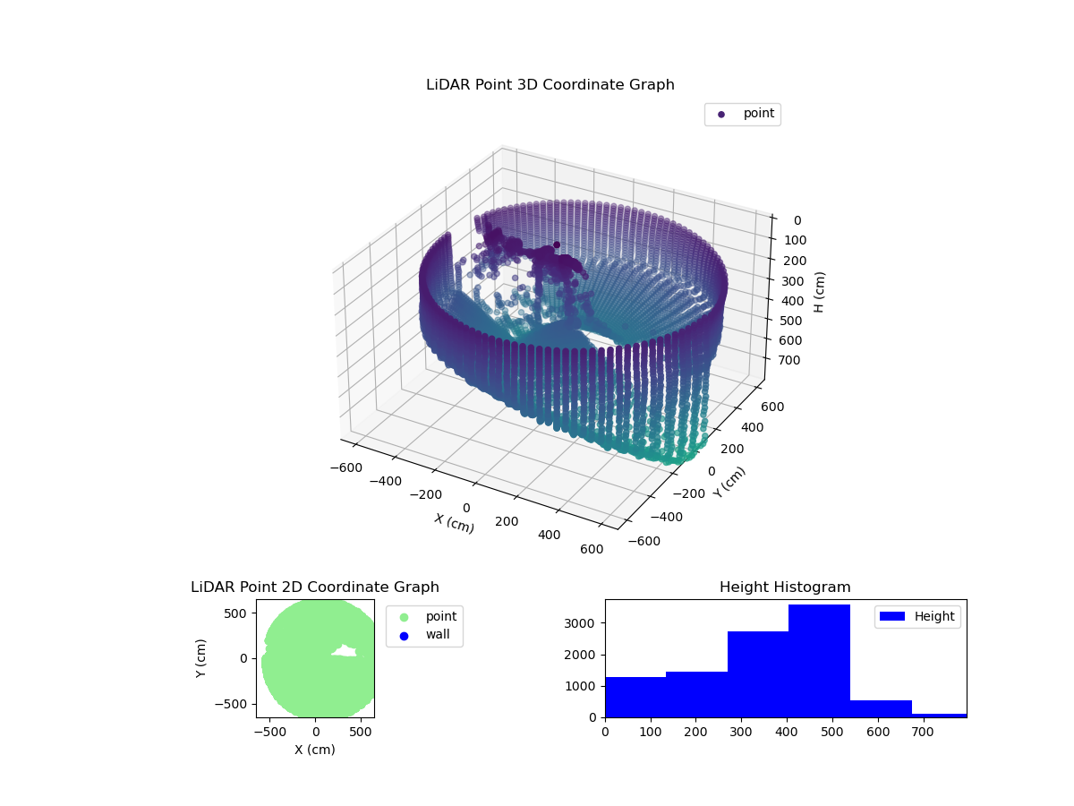 3D Plot