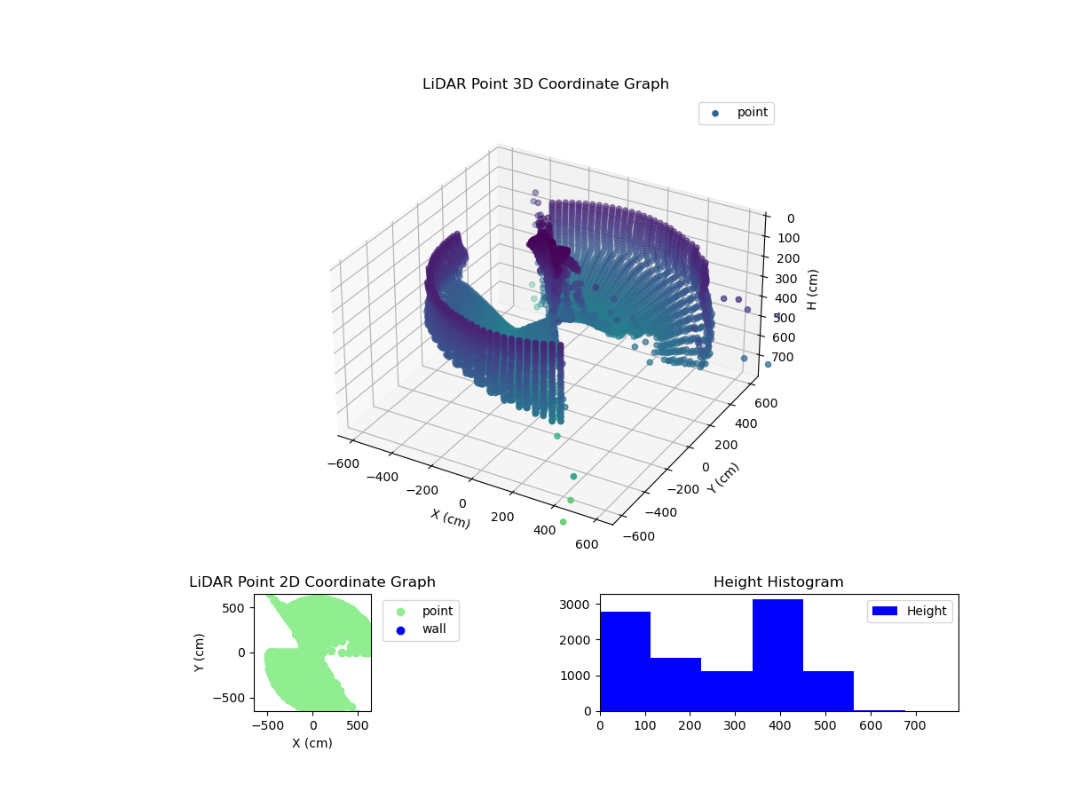 3D Plot