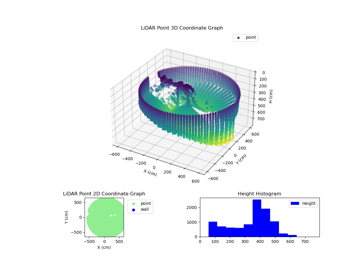 3D Plot