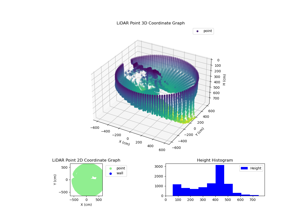 3D Plot