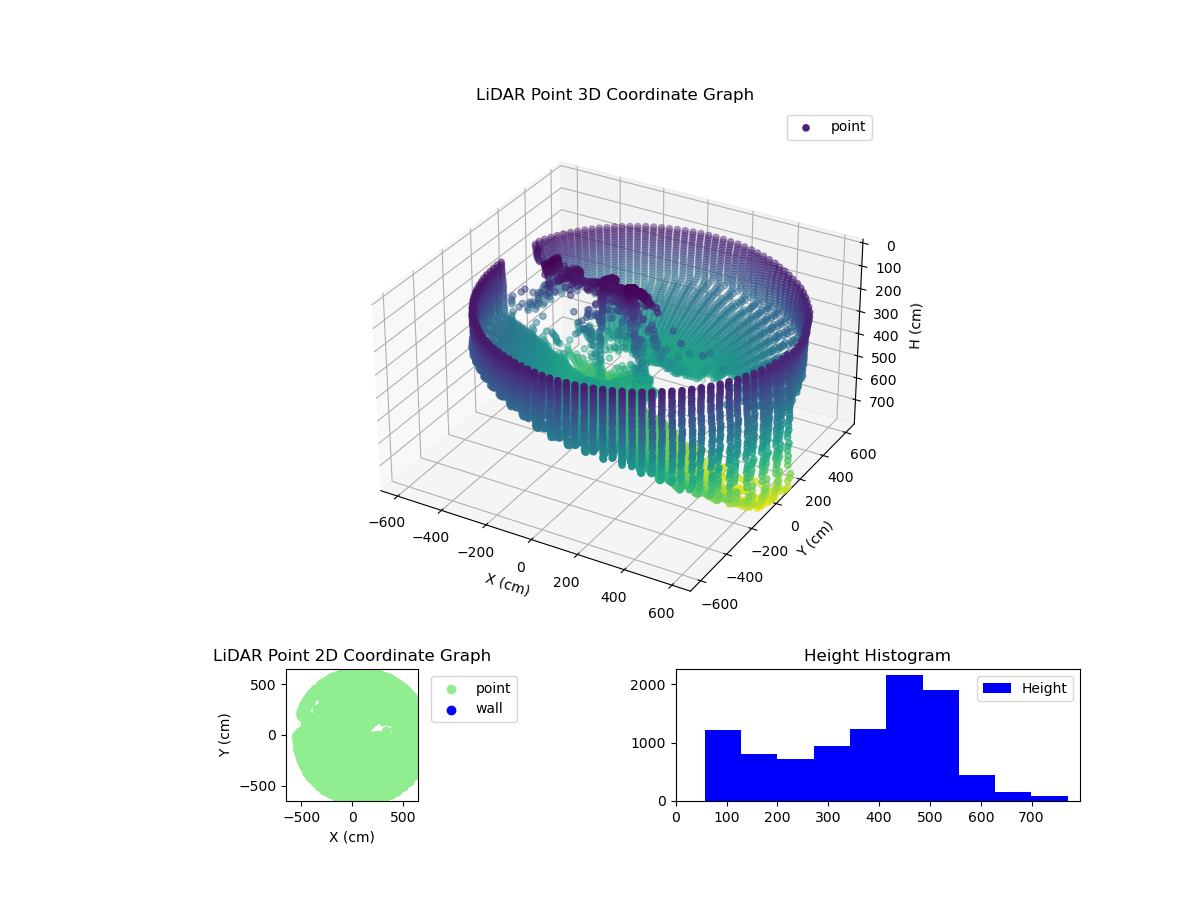 3D Plot