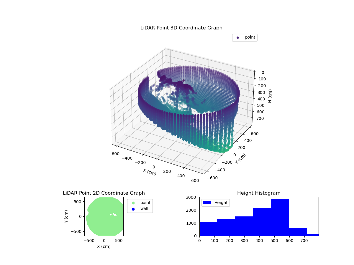 3D Plot