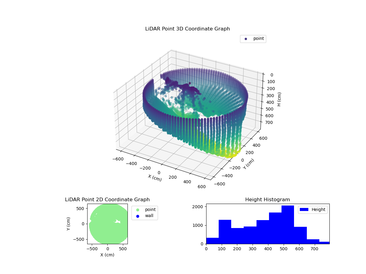 3D Plot