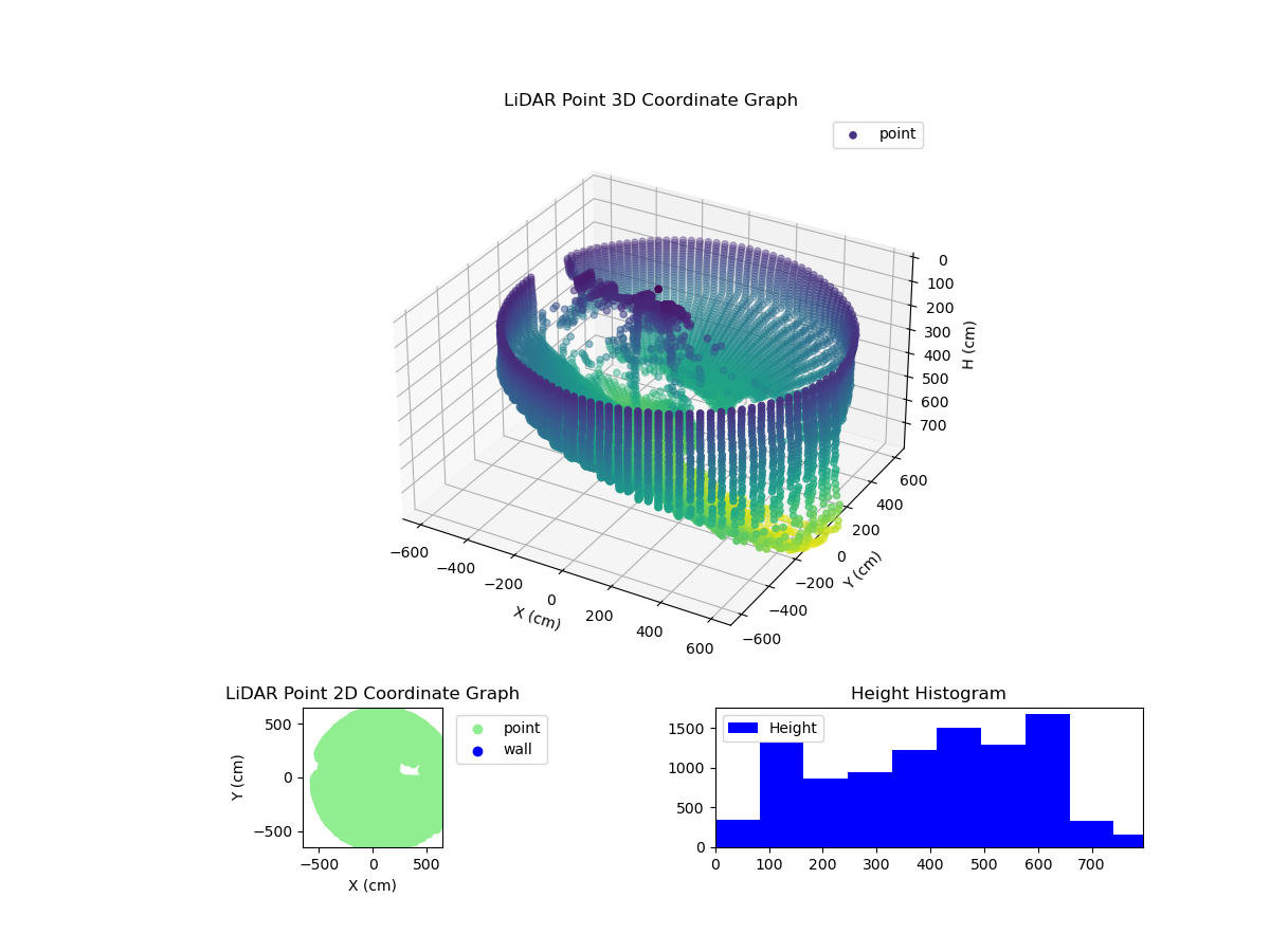 3D Plot