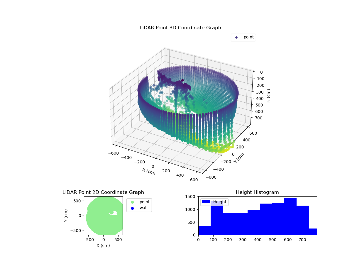 3D Plot