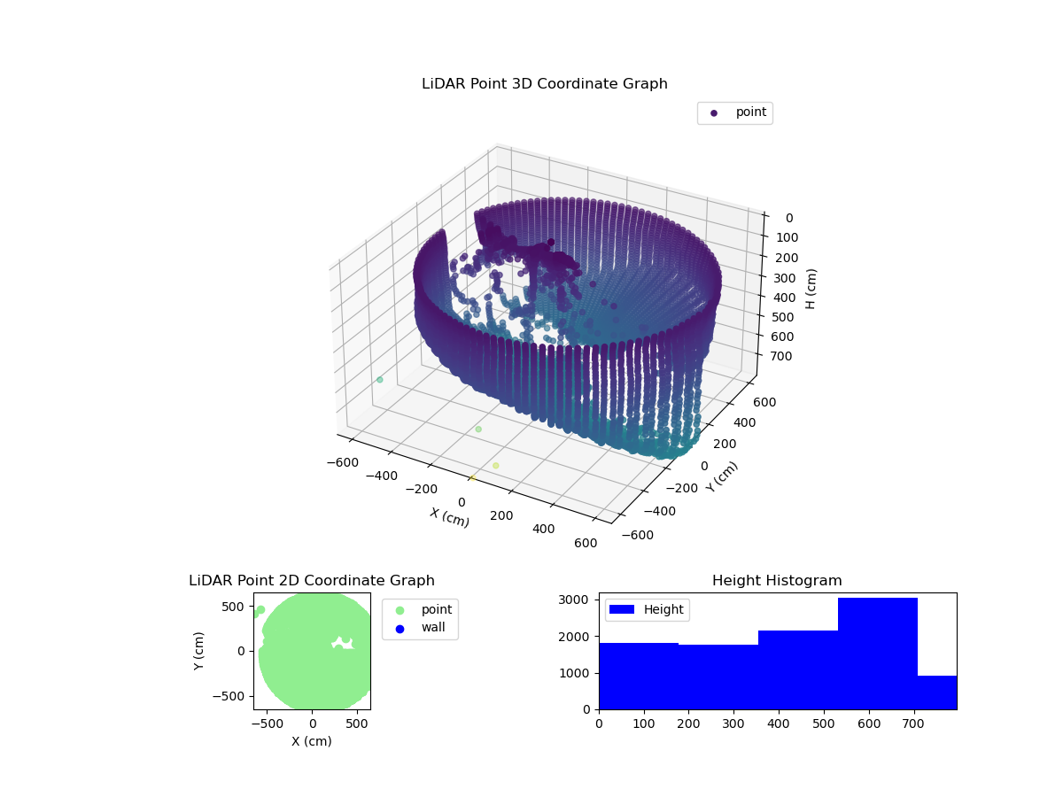 3D Plot