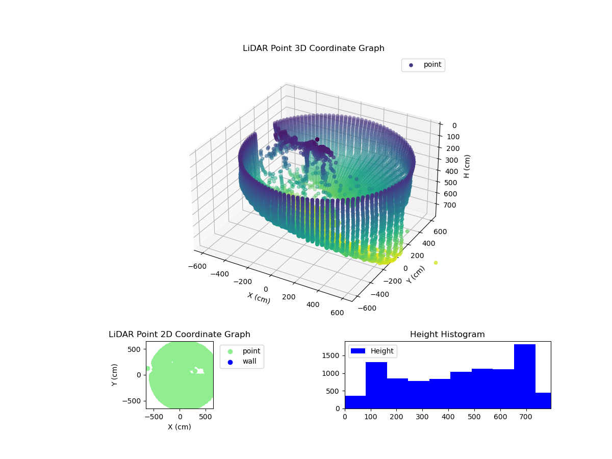 3D Plot
