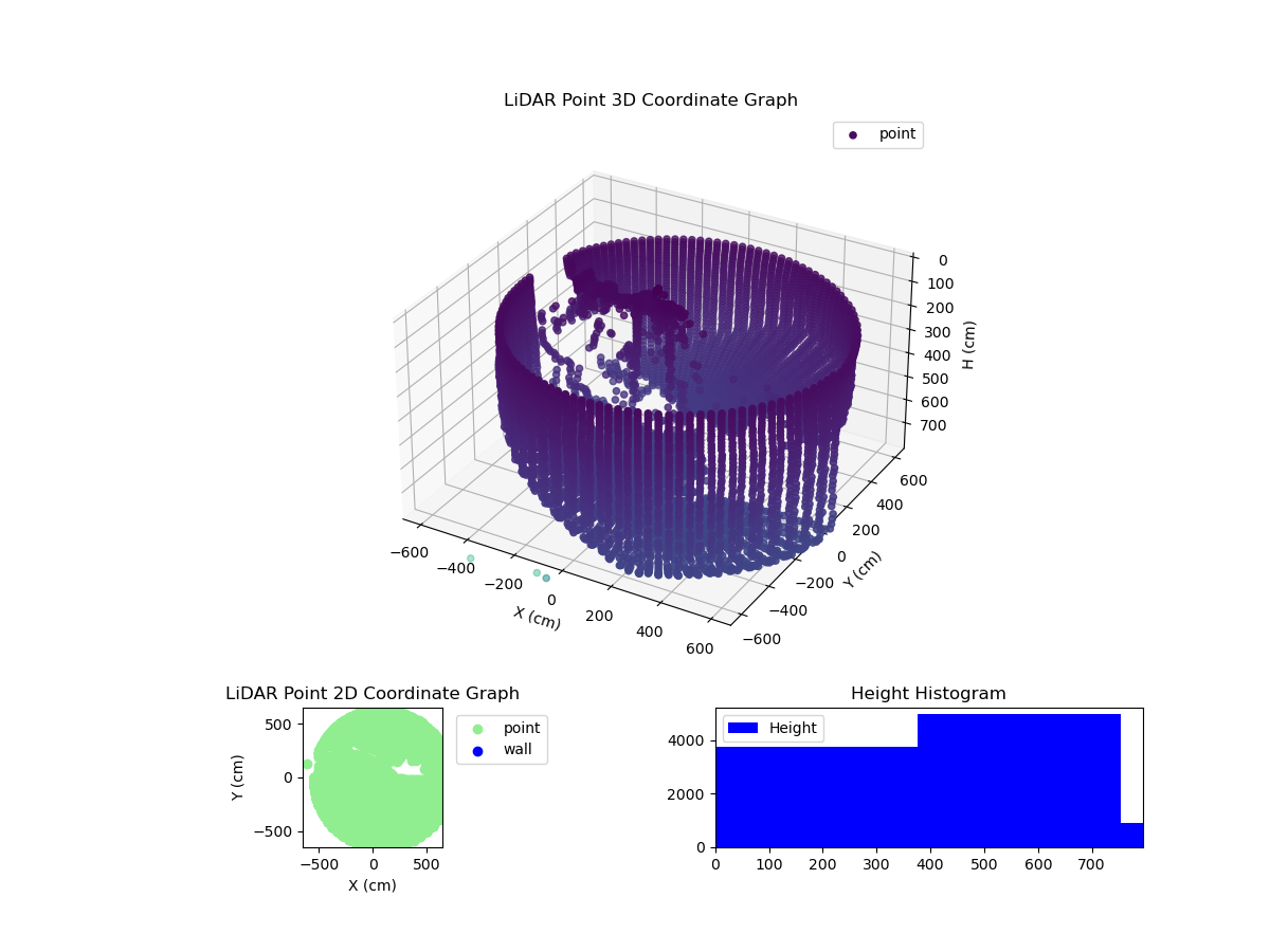 3D Plot