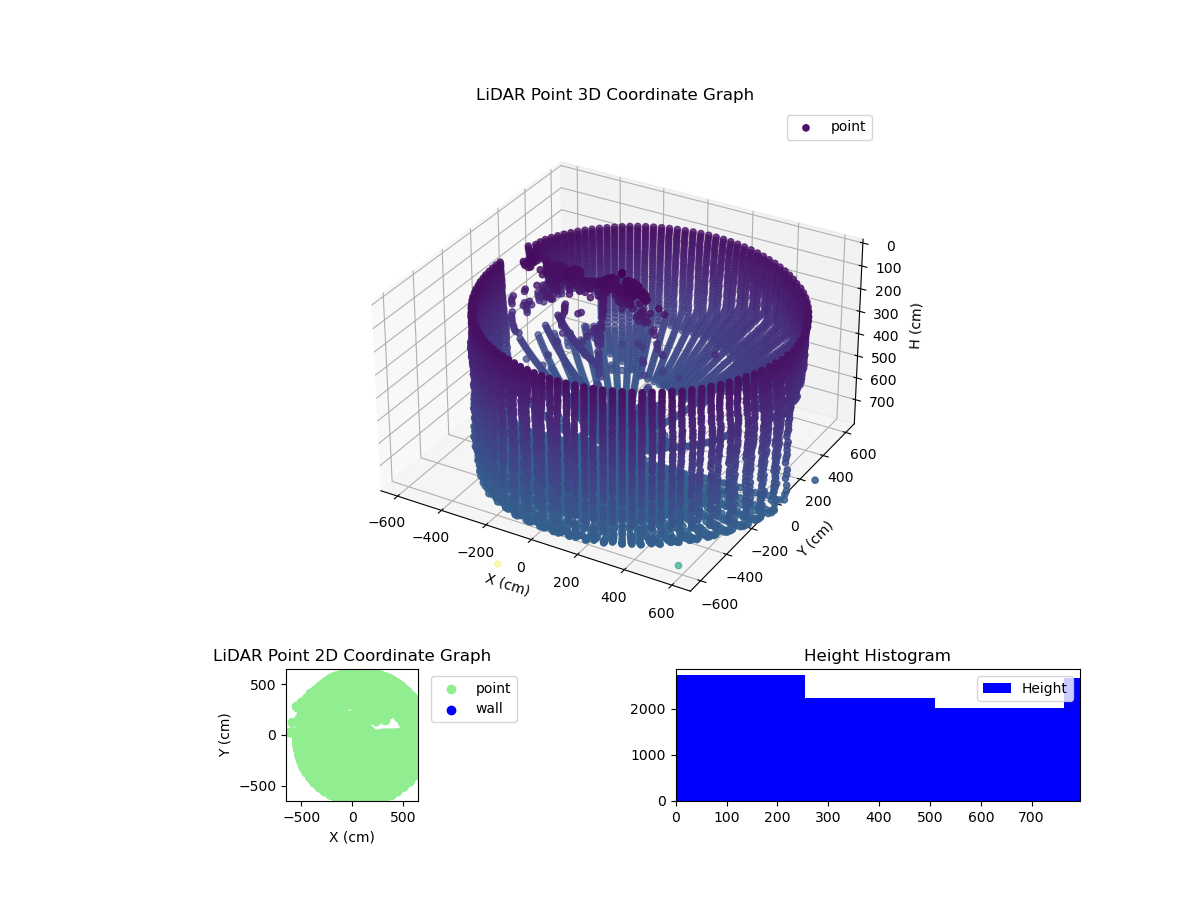 3D Plot