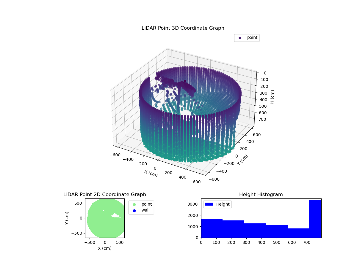 3D Plot