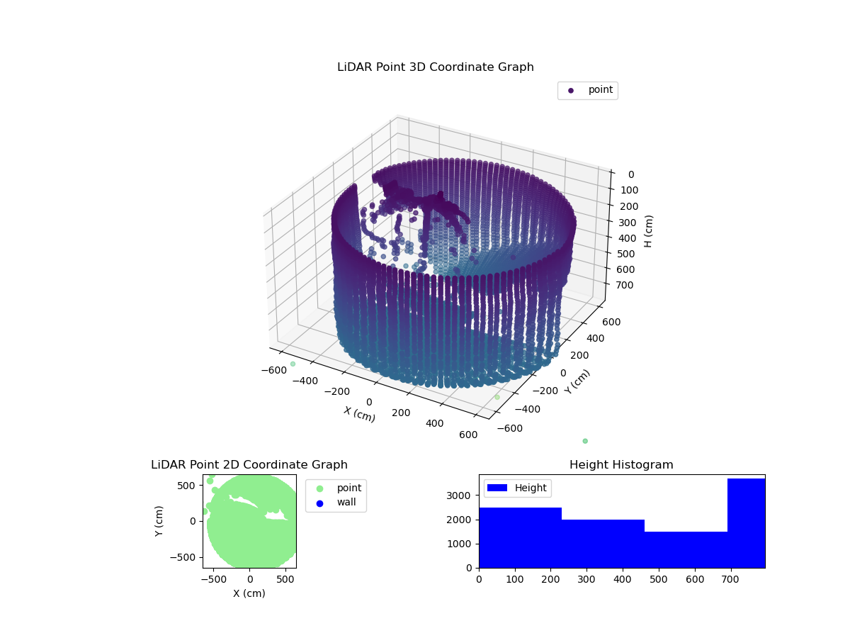 3D Plot