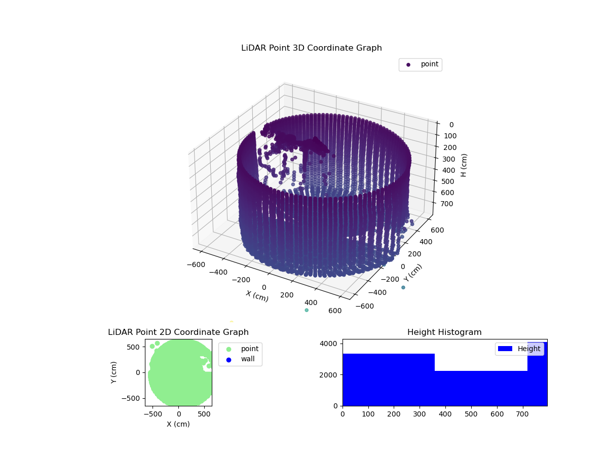 3D Plot