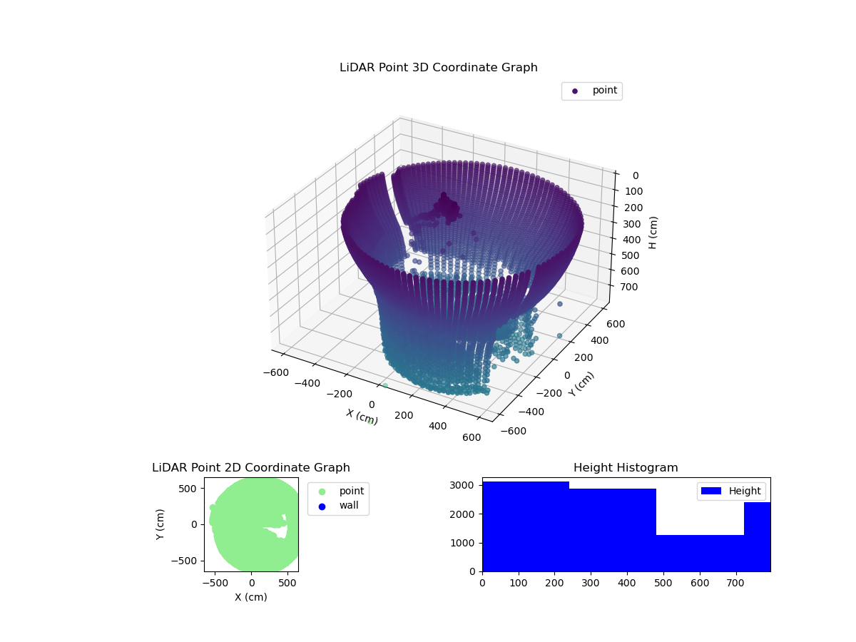 3D Plot