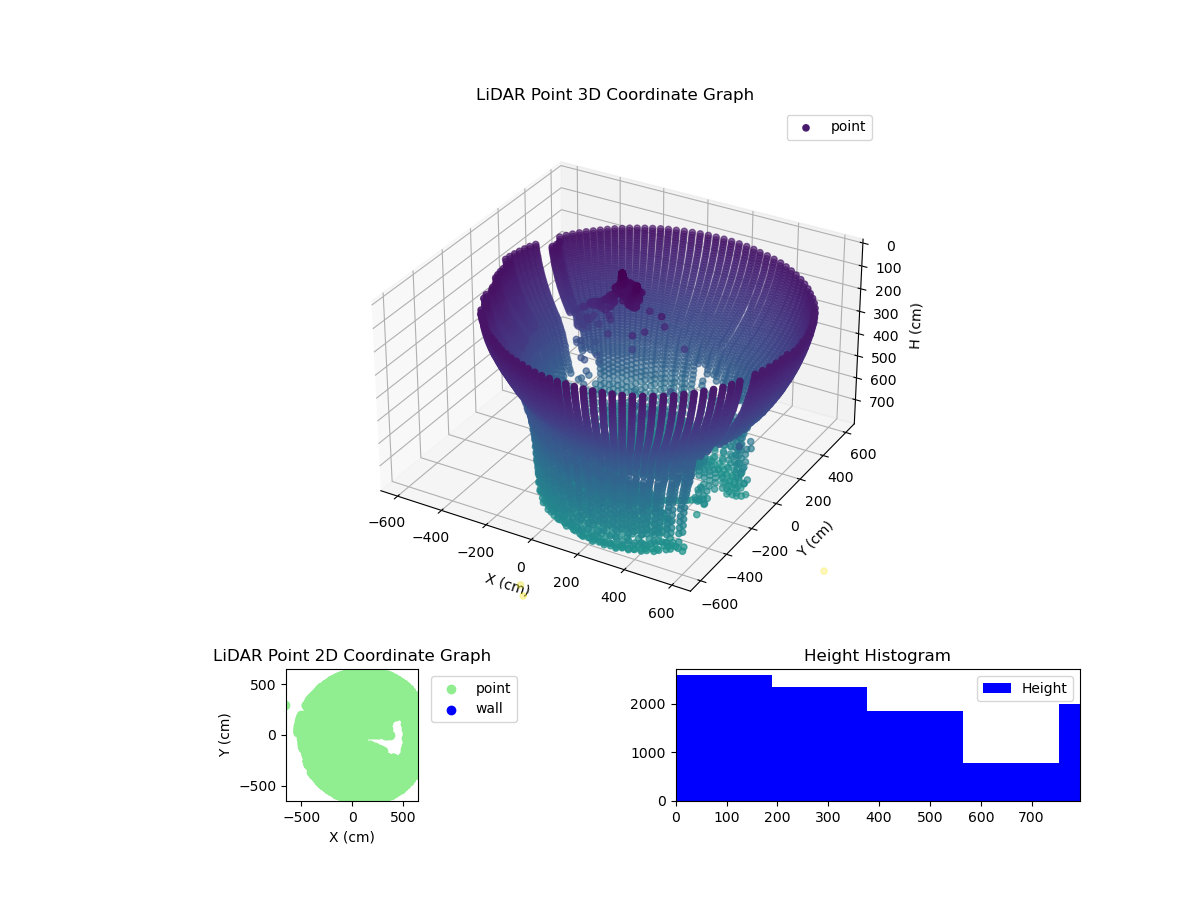 3D Plot
