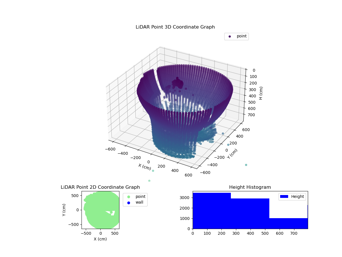 3D Plot