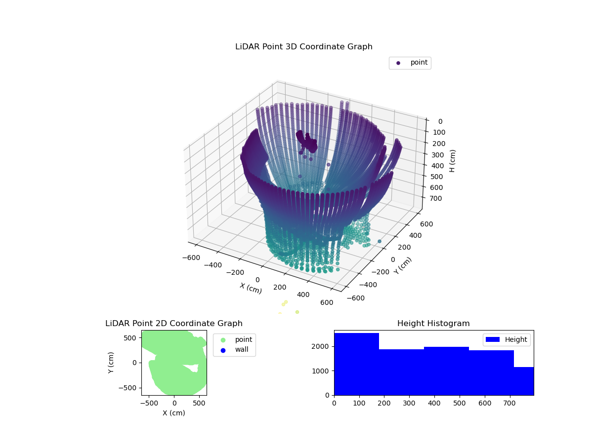 3D Plot