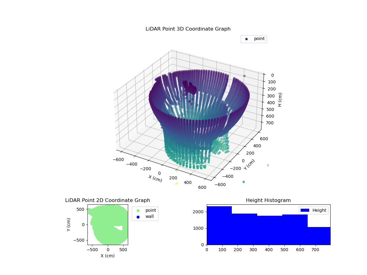 3D Plot