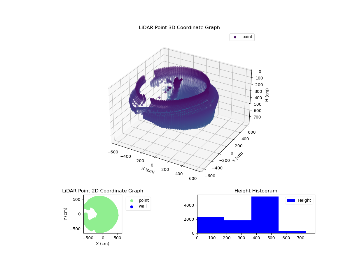 3D Plot