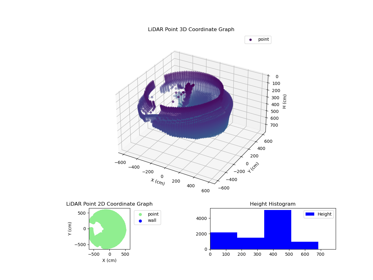 3D Plot